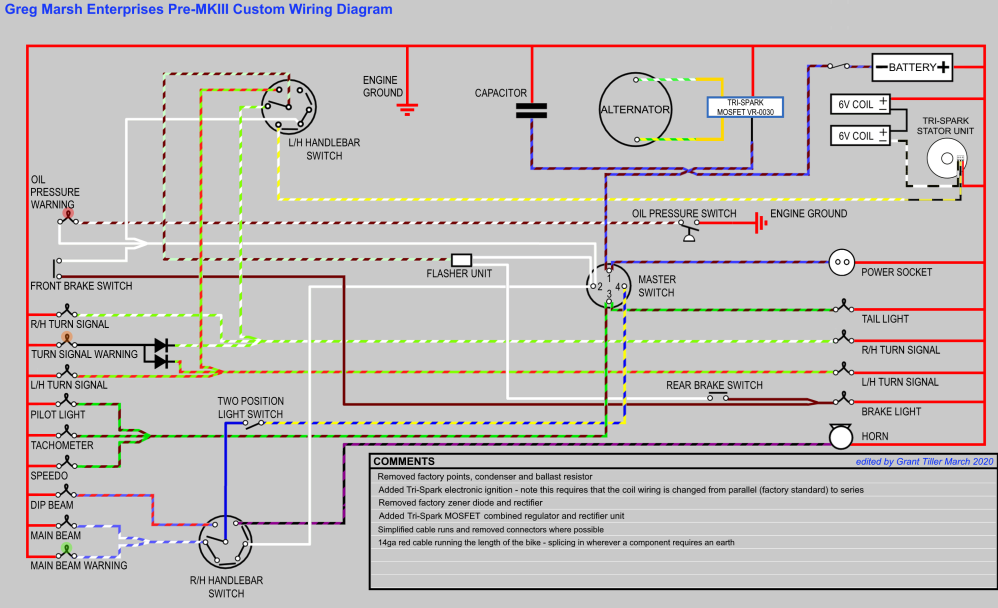 GJM Pre-MKIII Wiring