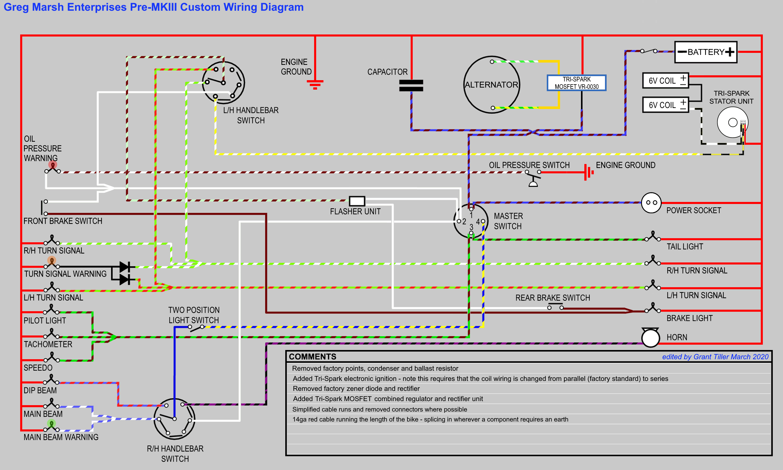 GJM Pre-MKIII Wiring